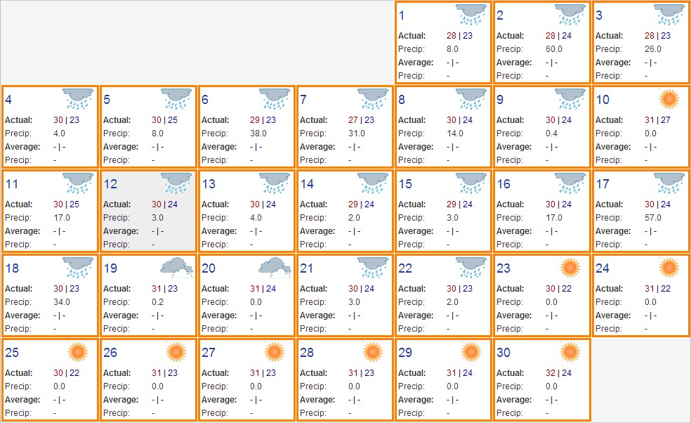 Goa weather in september